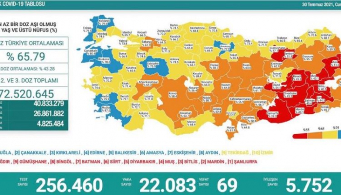 Erzurum aşı oranlarında kırmızı kategoriden turuncu kategoriye geçti