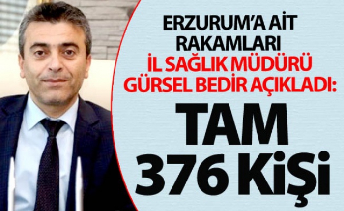 İşte Erzurum’a ait rakamlar!