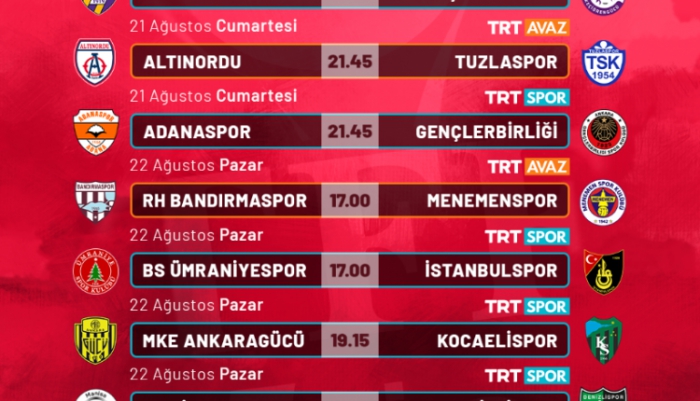 TFF 1. Lig Heyecanı TRT’de Yaşanıyor